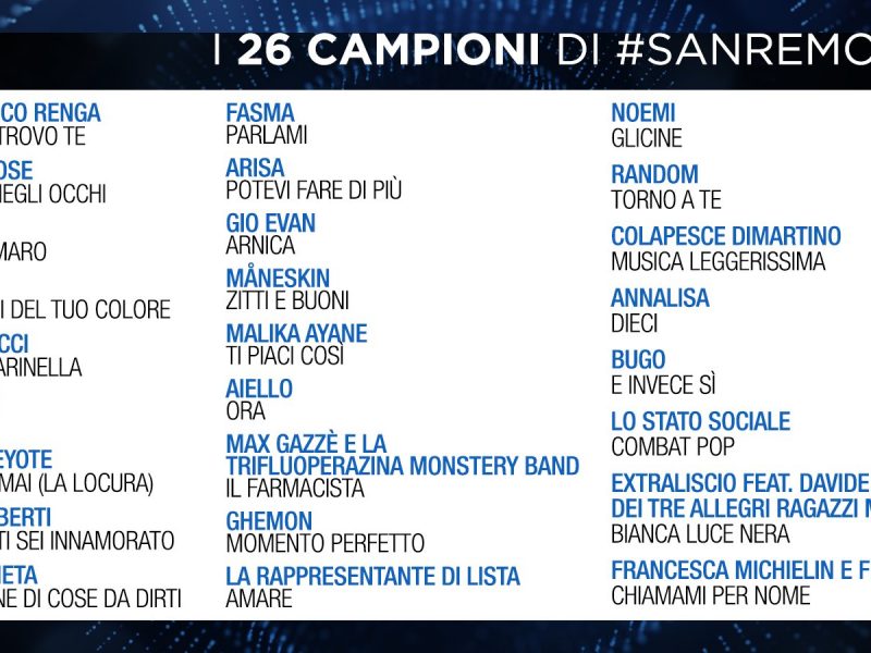Sanremo 2021: i Campioni e le Nuove Proposte